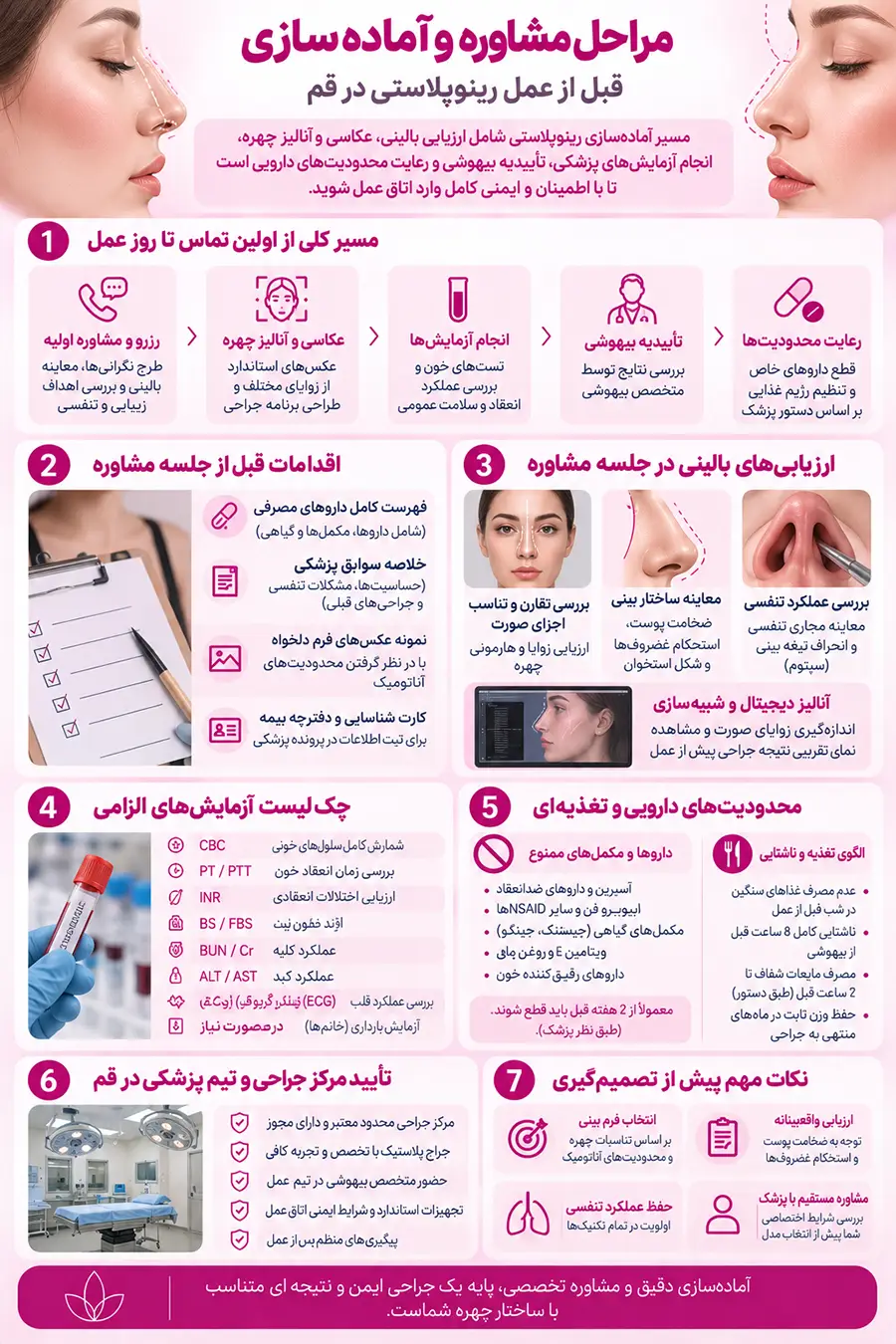 مراحل مشاوره و آمادگی قبل از عمل بینی در قم؛ آزمایش‌ها و مراقبت‌ها