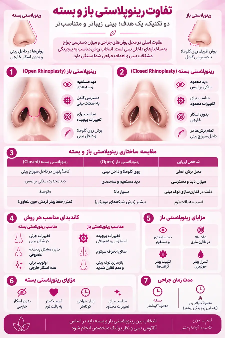 تفاوت رینوپلاستی باز و بسته؛ مزایا، معایب و انتخاب روش مناسب